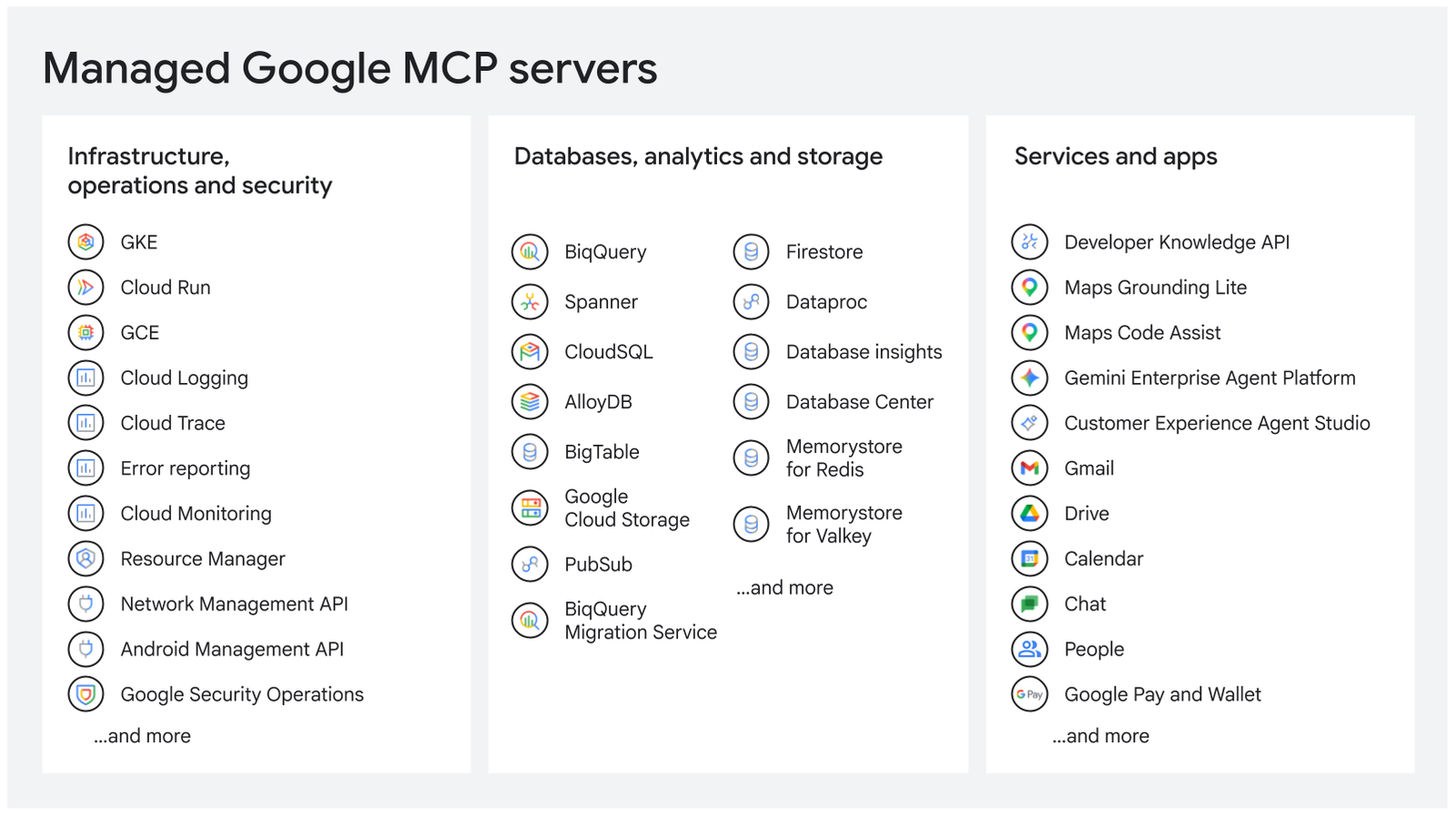 Danh sách các dịch vụ Google Cloud được hỗ trợ bởi máy chủ MCP
